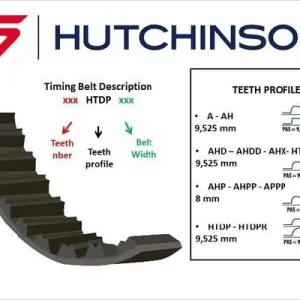 Do wyczerpania zapasów Pasek rozrządu HUTCHINSON 190 HTDP/T 24